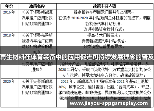 再生材料在体育装备中的应用促进可持续发展理念的普及