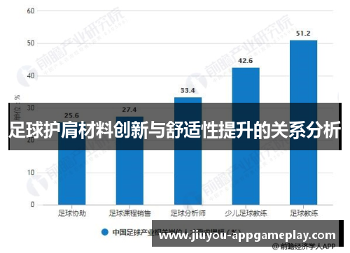 足球护肩材料创新与舒适性提升的关系分析
